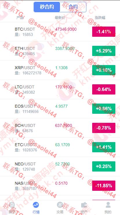 【终身免费】【亲测】TTEX仿火币网交易所/多语言/BTC/USDT/ETC/XRP/合约/秒合约/UI精美/后台win10桌面布局/带机器人/带点控群控-heichanym.com-黑产源码