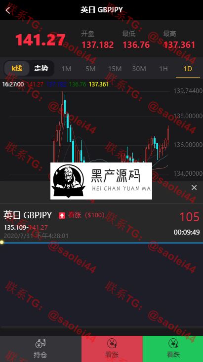 最新发布币圈源码完美K线接口全部正常全新首发区块链源码+视频教程等完美修复版